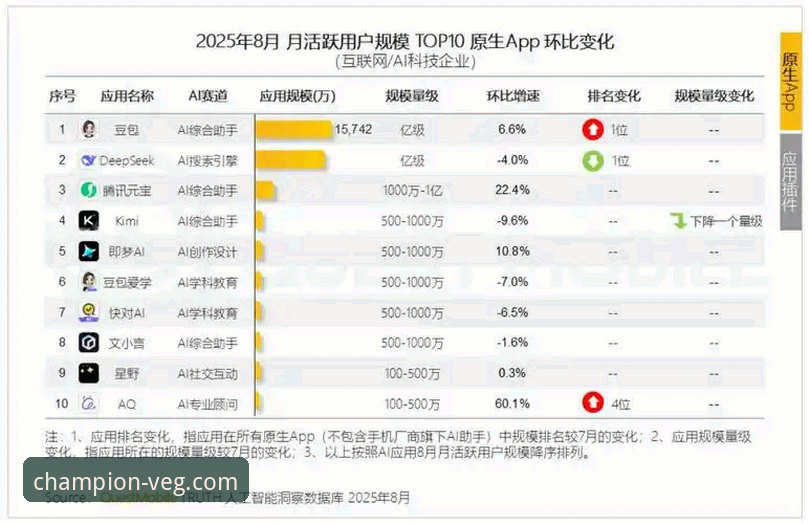 冠军白菜网论坛最新动态：深度评测v2.1.0版本App的技术表现与用户体验
