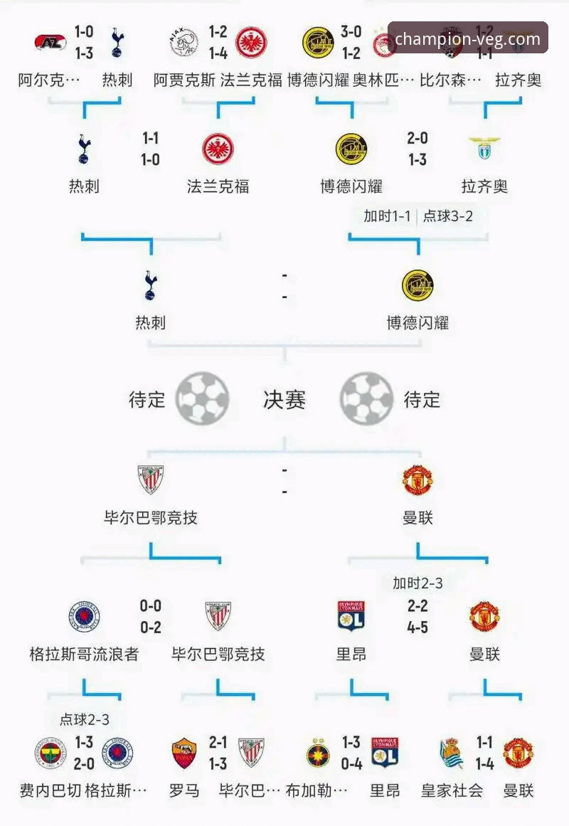 欧战名额争夺战实用分析：西甲第五个欧冠名额的数学概率与塞尔塔的欧战梦想